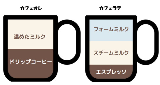 カフェオレ・カフェラテ