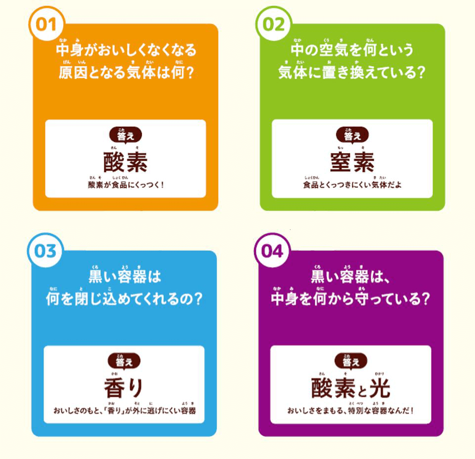 謎解き!ポーションの秘密-答え-
