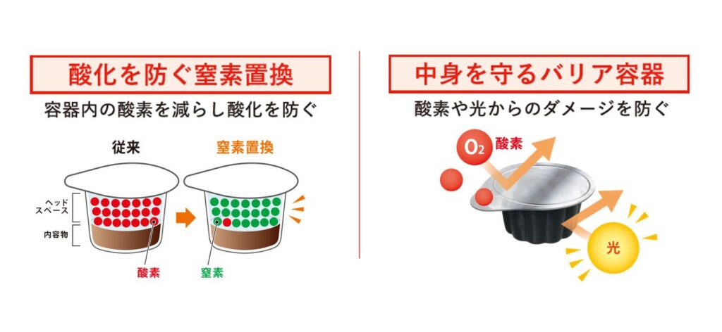 ポーションの秘密