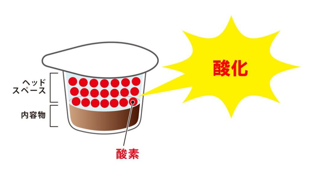 酸化を防ぐ窒素置換
