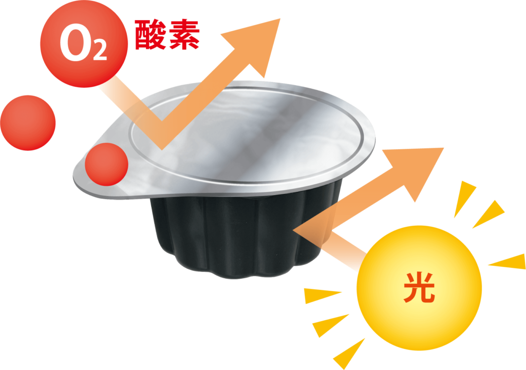 中身を守るバリア容器