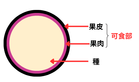 アサイーの実の中身
