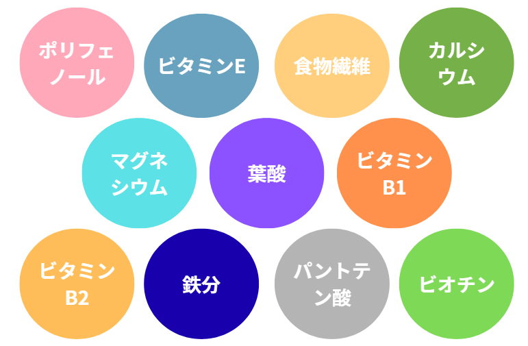 アサイーに含まれる栄養素